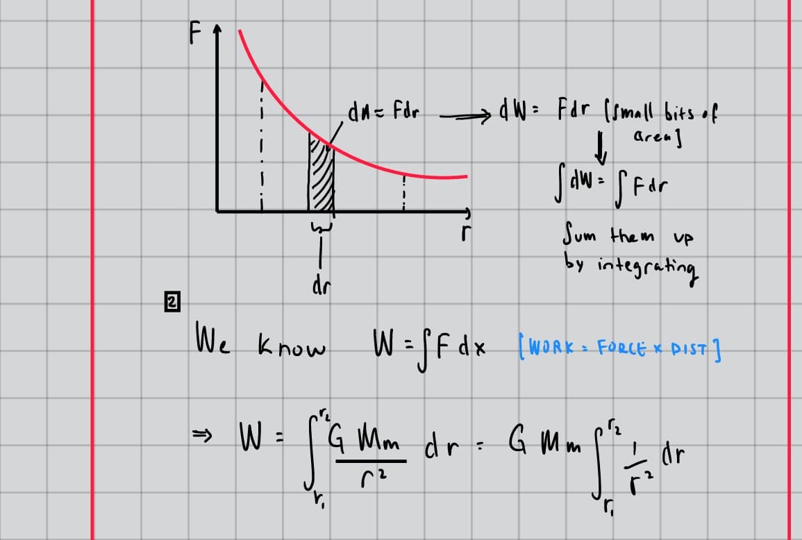 Work done derivation using integration