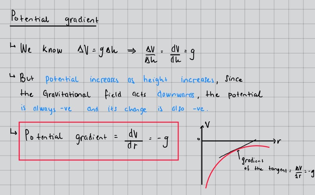 Potential gradient derivation with graph