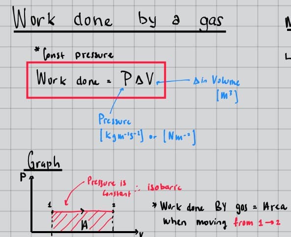 Work done by a gas with P-V diagram