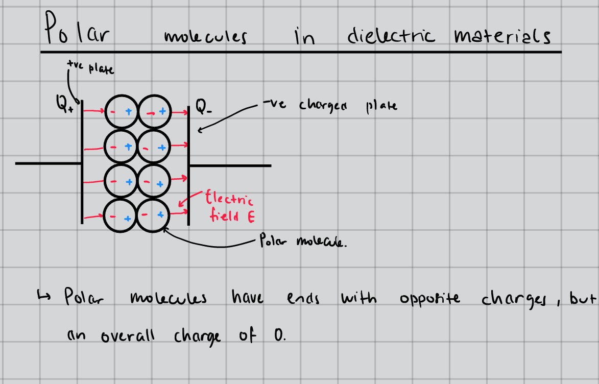 Polar molecules in dielectric materials