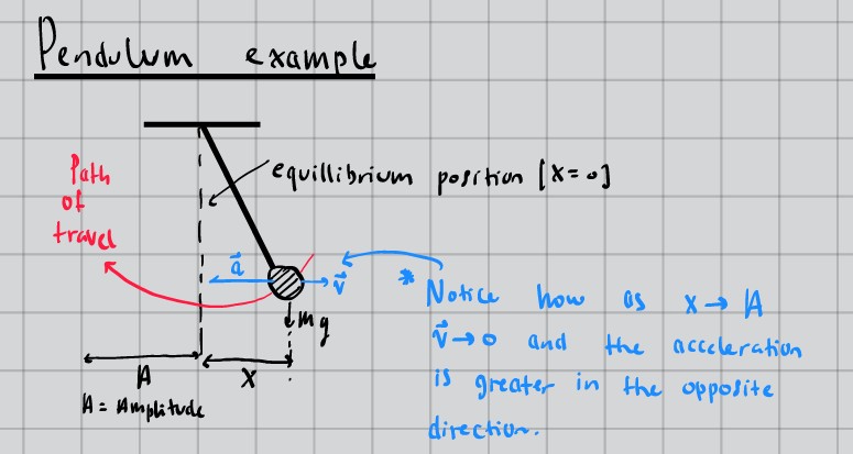 Pendulum example with velocity and acceleration