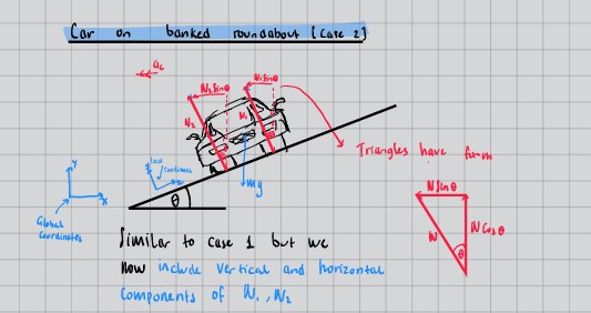 Visual aid showing damper and suspension spring