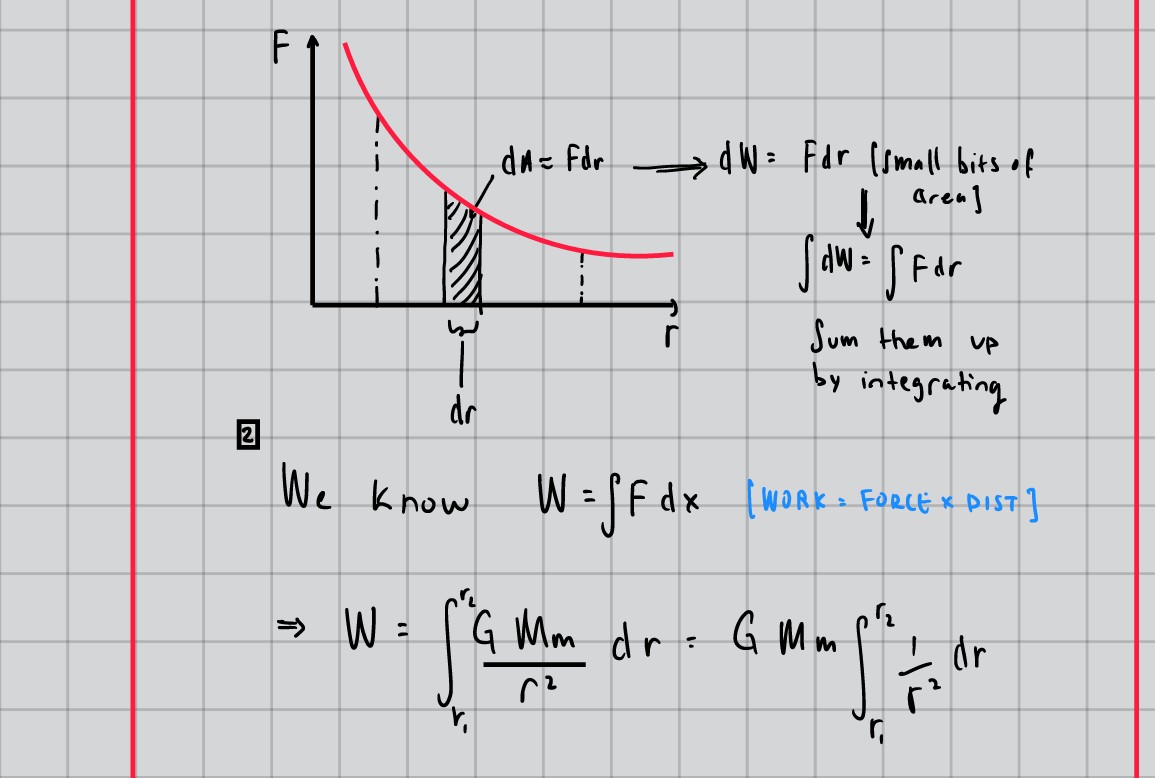 Work done derivation using integration