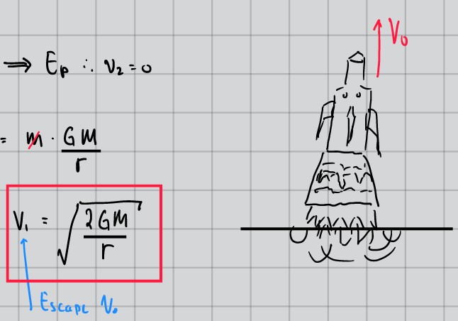 Escape velocity derivation with rocket diagram