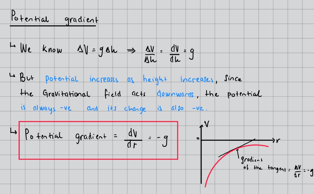 Potential gradient derivation with graph
