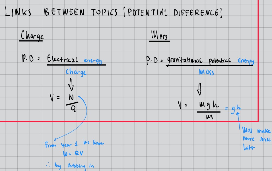 Links between topics showing potential difference for charge and mass