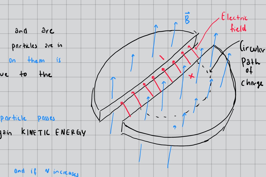 Charged particle in circular path with magnetic and electric fields